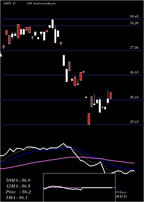  Daily chart FtHorizon