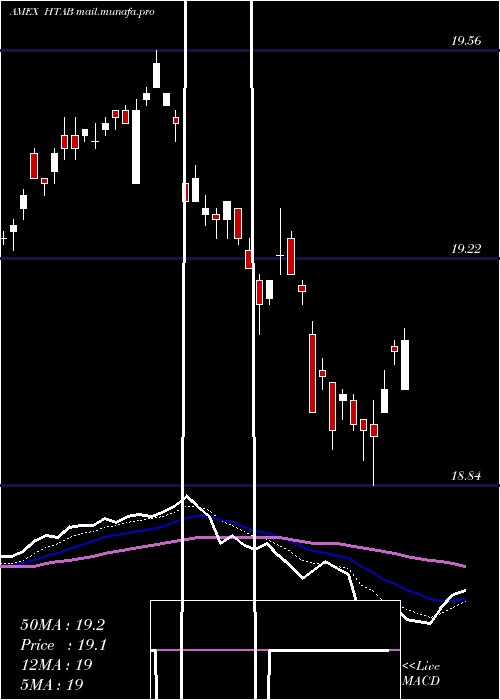 Daily chart HartfordSchroders