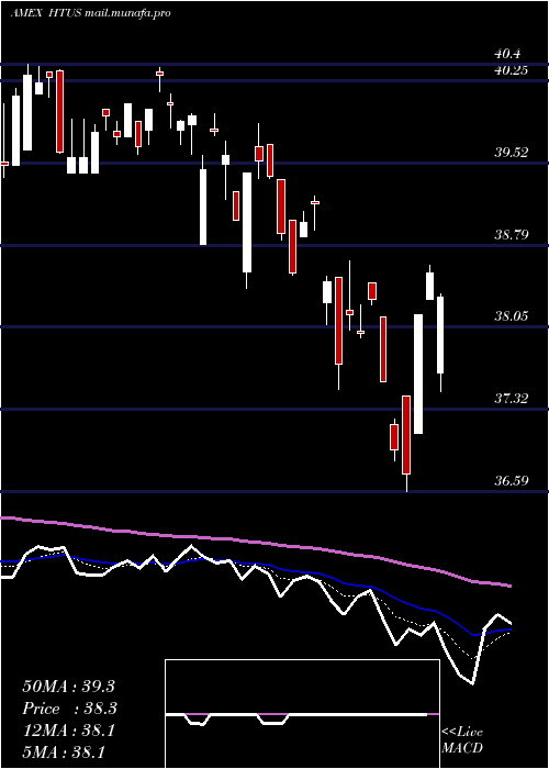  Daily chart HullTactical