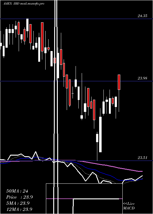  Daily chart InspireCorporate