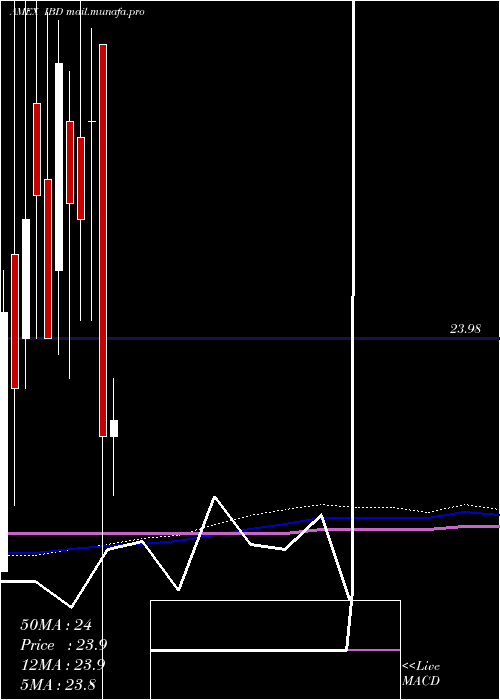  monthly chart InspireCorporate