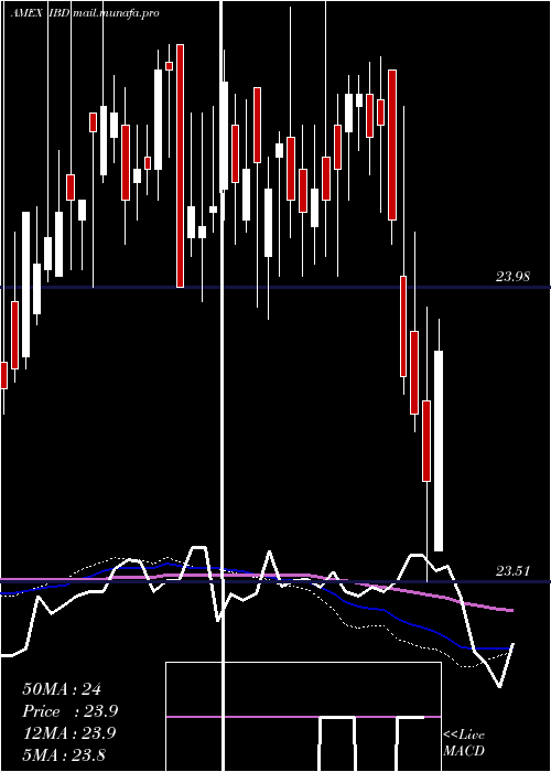  weekly chart InspireCorporate