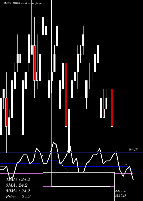  weekly chart Dec2026