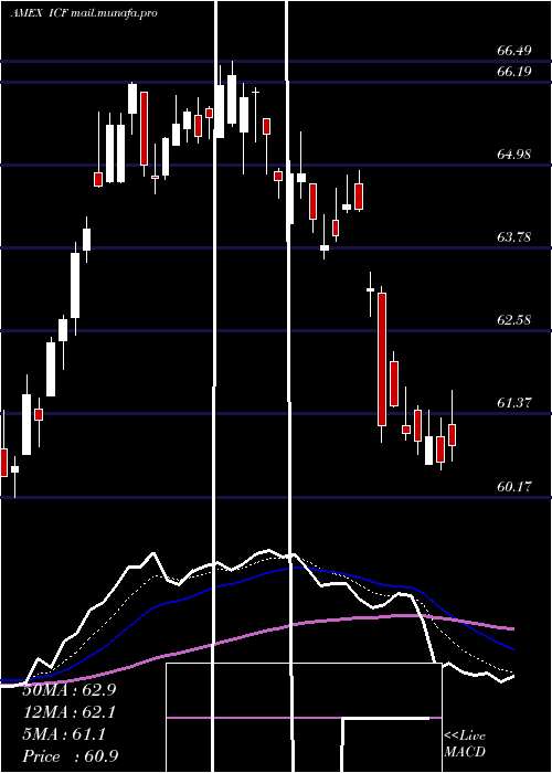  Daily chart RealtyMajors