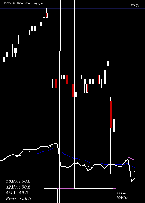  Daily chart LiquidityIncome