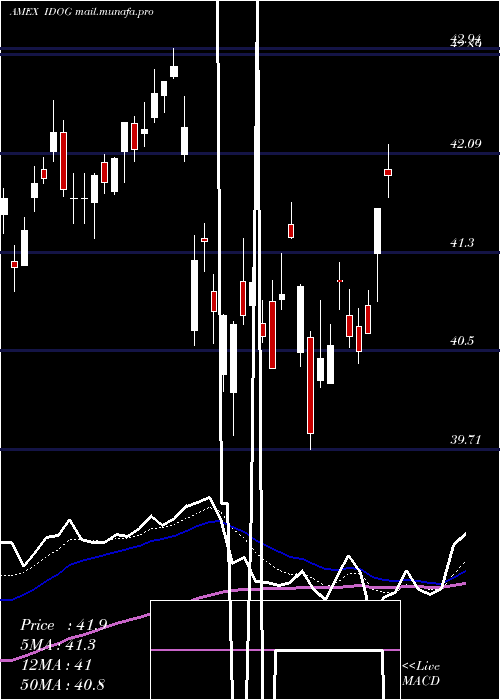 Daily chart AlpsInternational