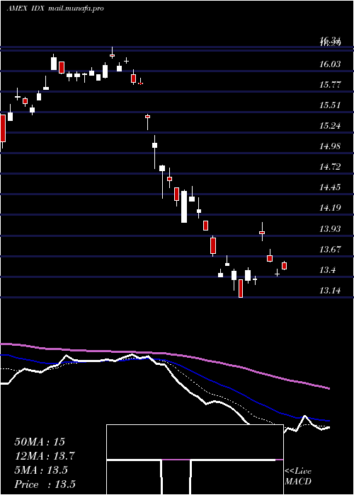  Daily chart IndonesiaIndex