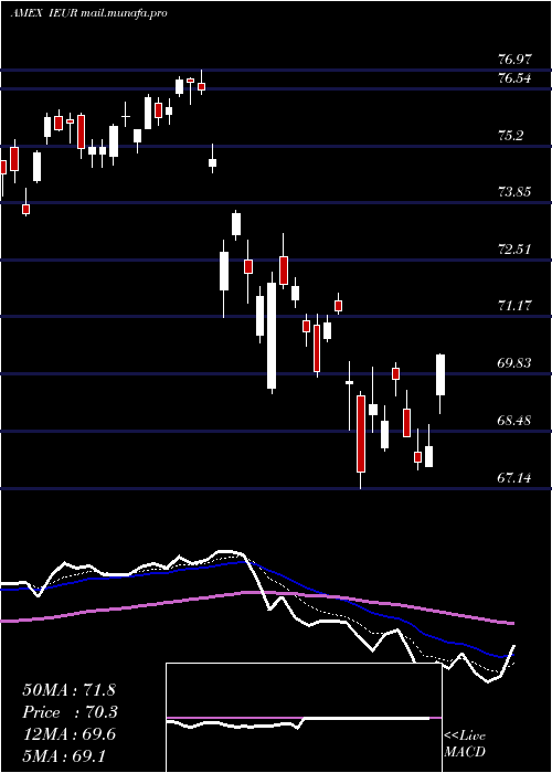  Daily chart CoreEurope