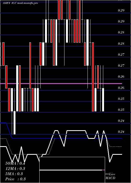  Daily chart IndiaGlobalization