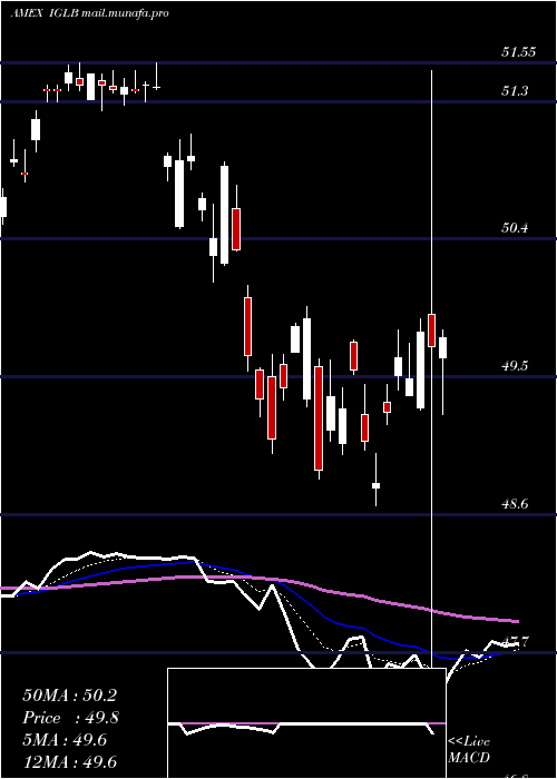  Daily chart LongTerm