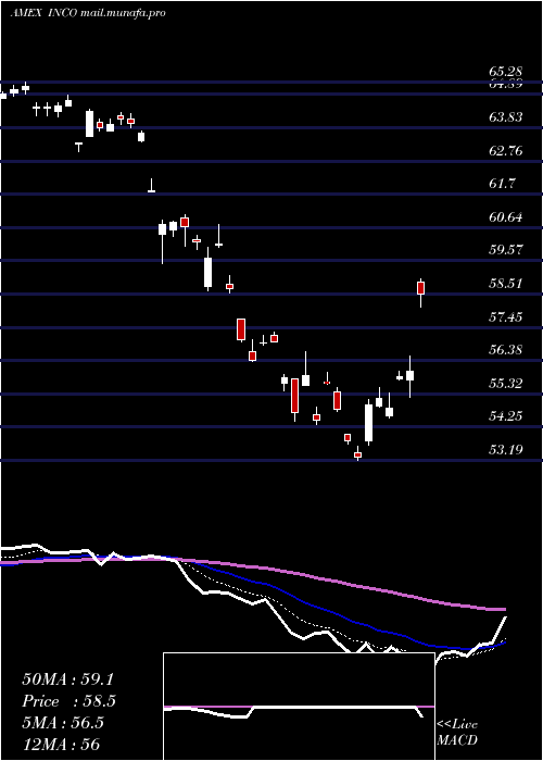  Daily chart IndiaConsumer