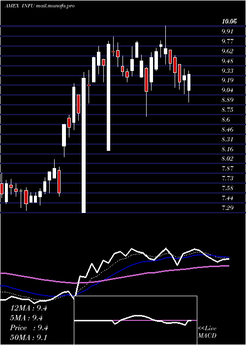  Daily chart InfusystemsHoldings