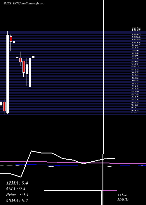  monthly chart InfusystemsHoldings