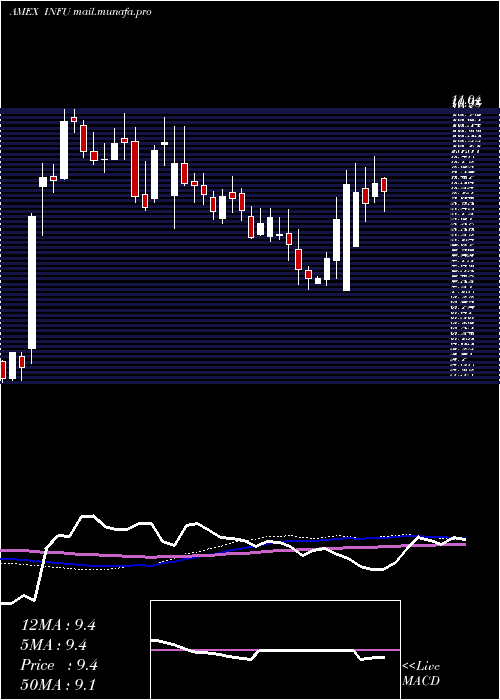  weekly chart InfusystemsHoldings