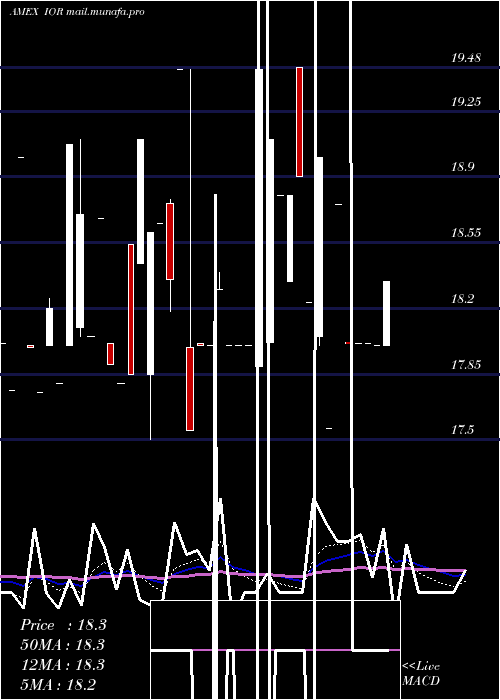  Daily chart IncomeOpportunity