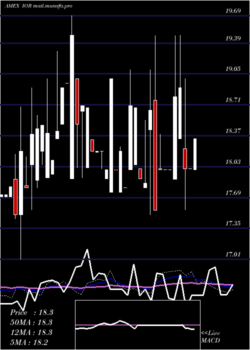  weekly chart IncomeOpportunity