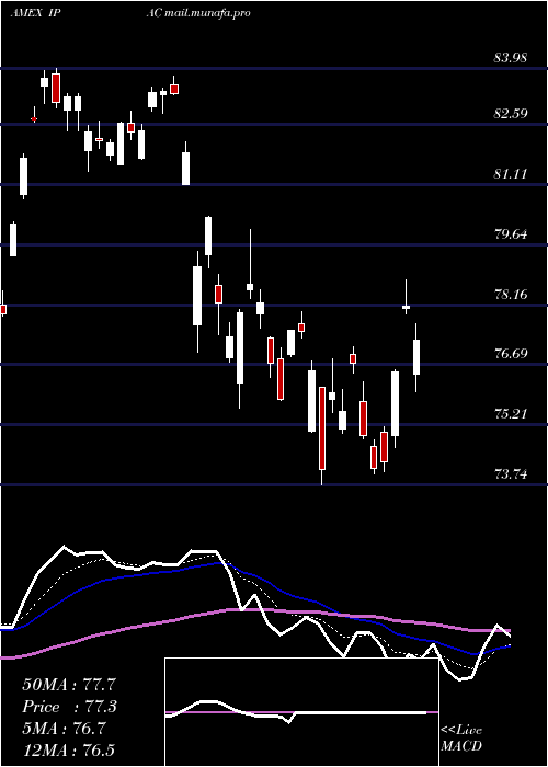  Daily chart CorePacific
