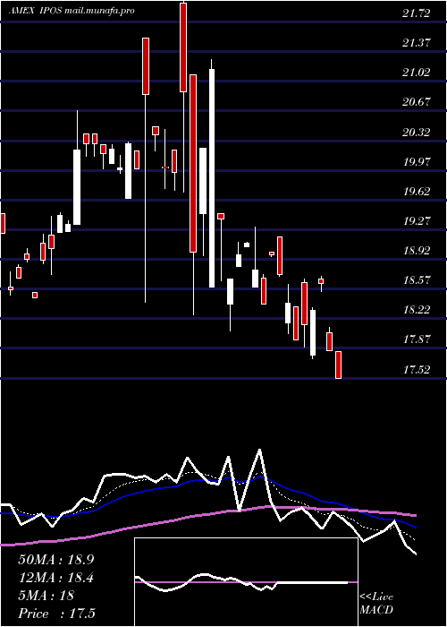  Daily chart RenaissanceCapital