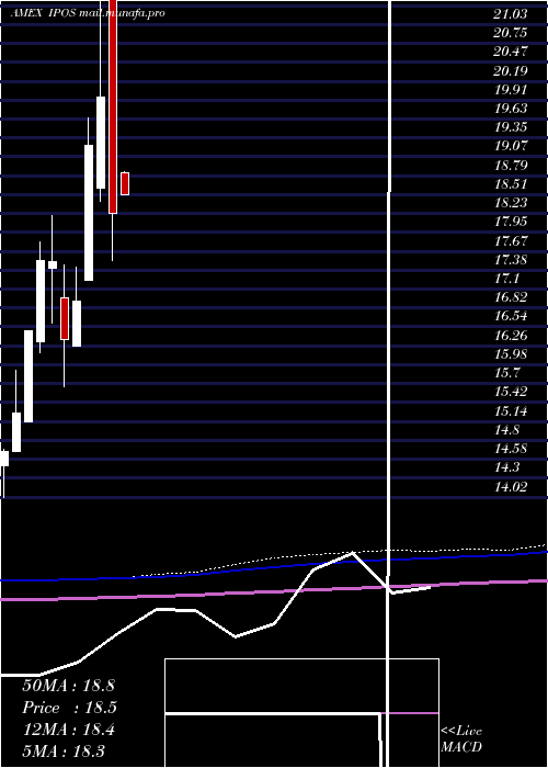  monthly chart RenaissanceCapital
