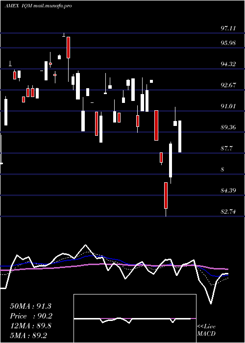  Daily chart FranklinIntelligent