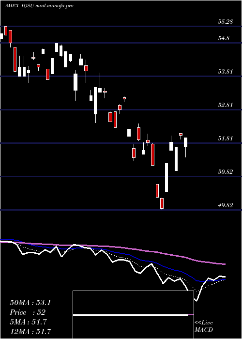 Daily chart IqCandriam