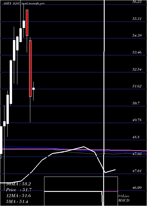  monthly chart IqCandriam