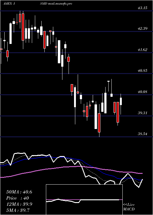  Daily chart InspireSmall