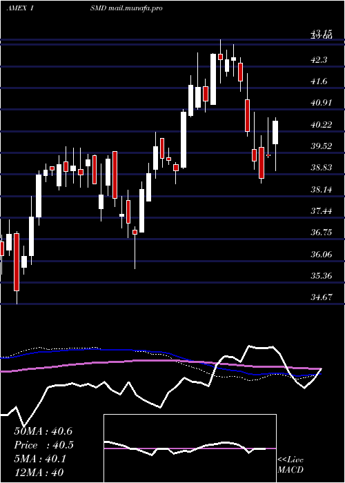  weekly chart InspireSmall