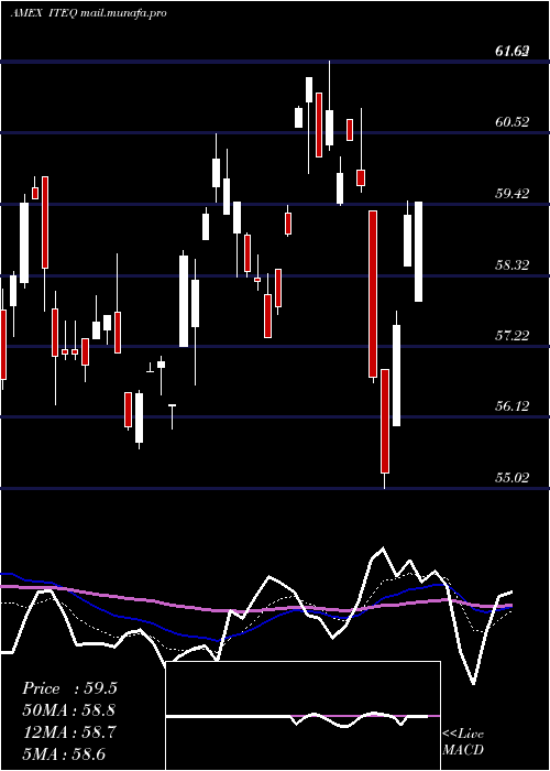  Daily chart BluestarIsrael
