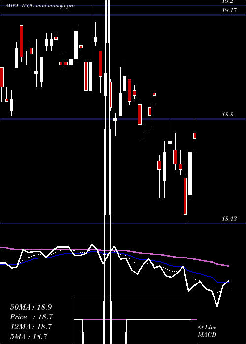  Daily chart QuadraticInterest