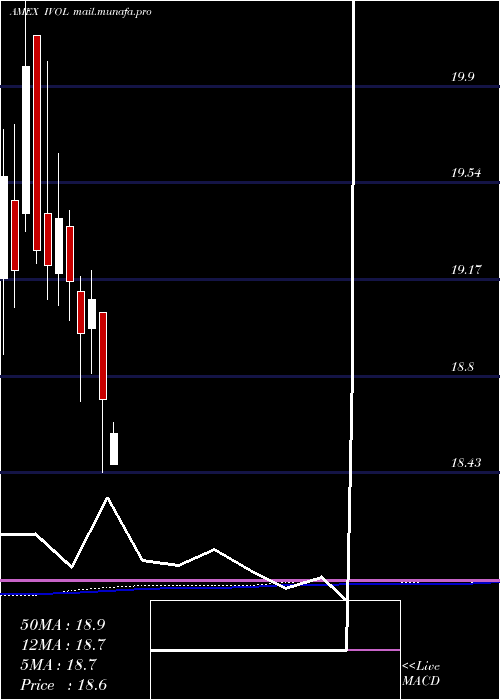  monthly chart QuadraticInterest