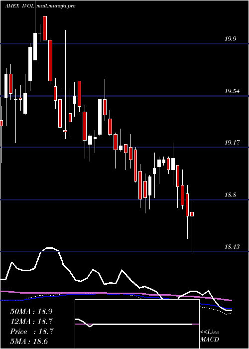  weekly chart QuadraticInterest