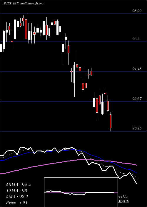  Daily chart RussellTop