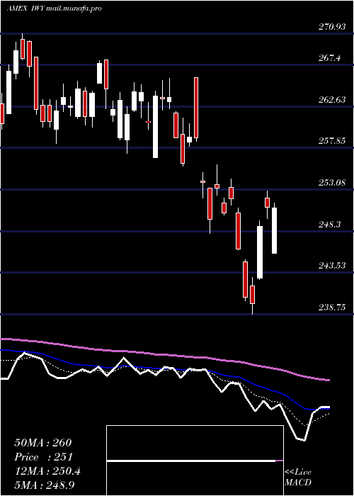  Daily chart RussellTop