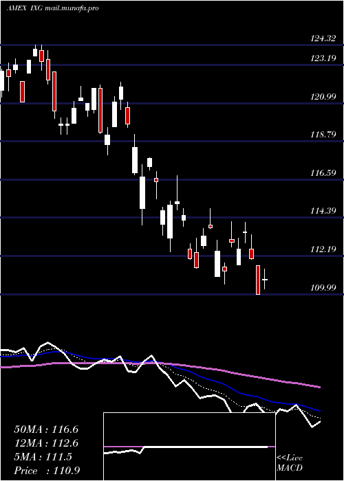  Daily chart SP