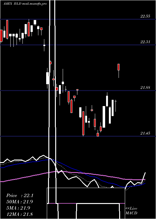  Daily chart MstarMulti
