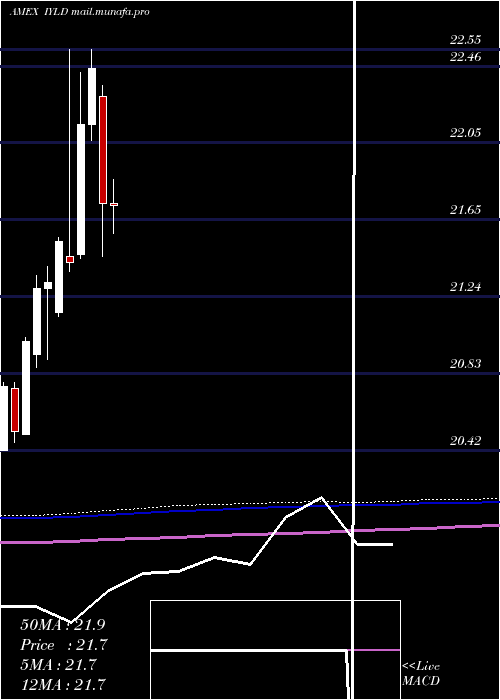  monthly chart MstarMulti