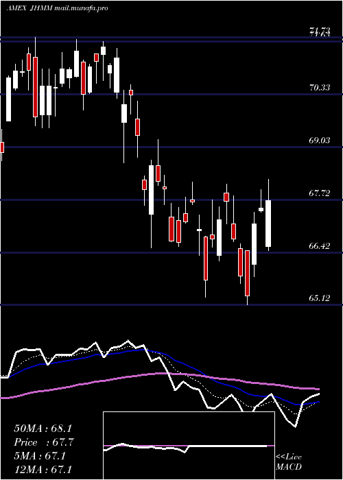  Daily chart JohnHancock
