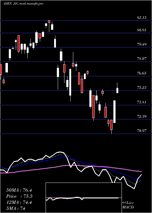  Daily chart JpmInternational