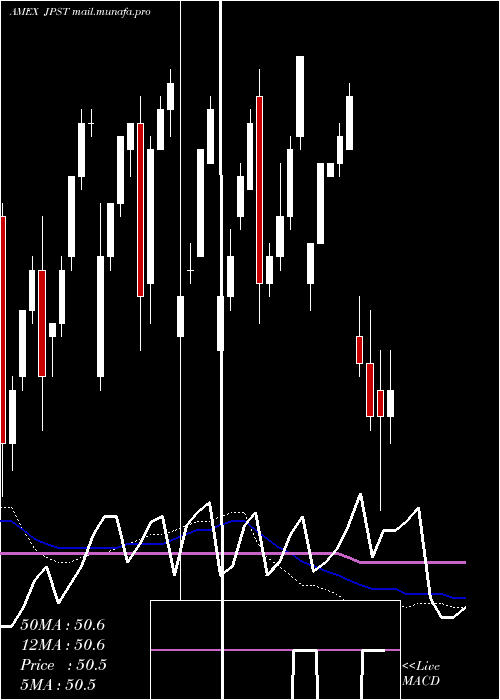  weekly chart JpmUltra