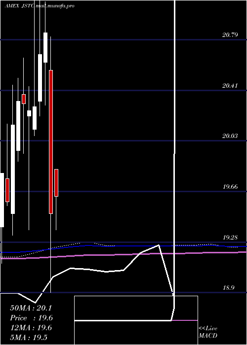  monthly chart AdasinaSocial