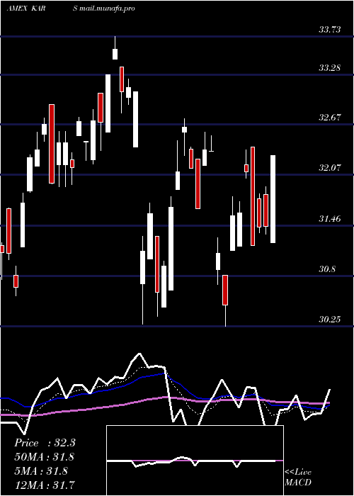  Daily chart KsElectric