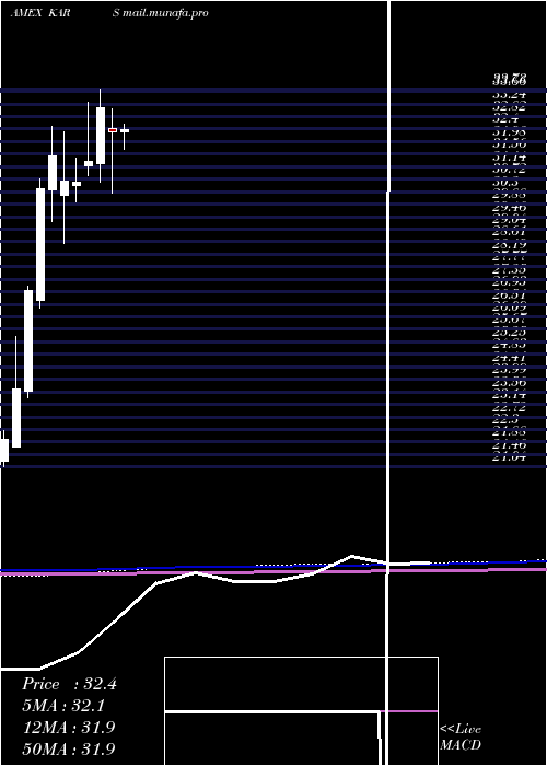  monthly chart KsElectric