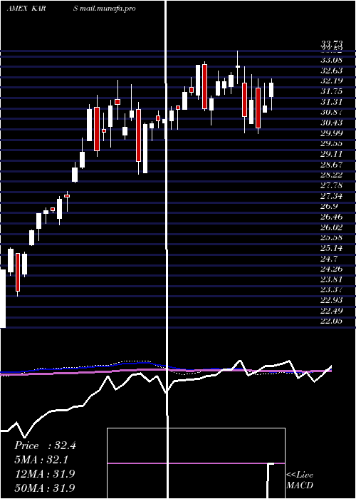  weekly chart KsElectric