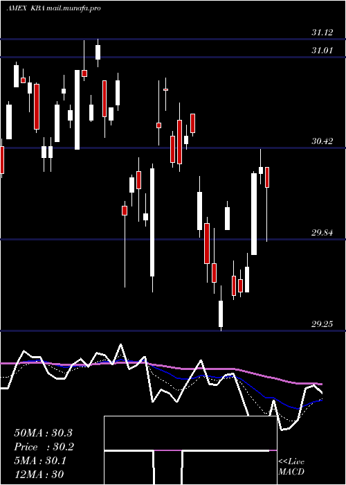  Daily chart KranesharesBosera