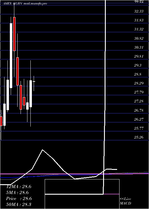  monthly chart KsMsci