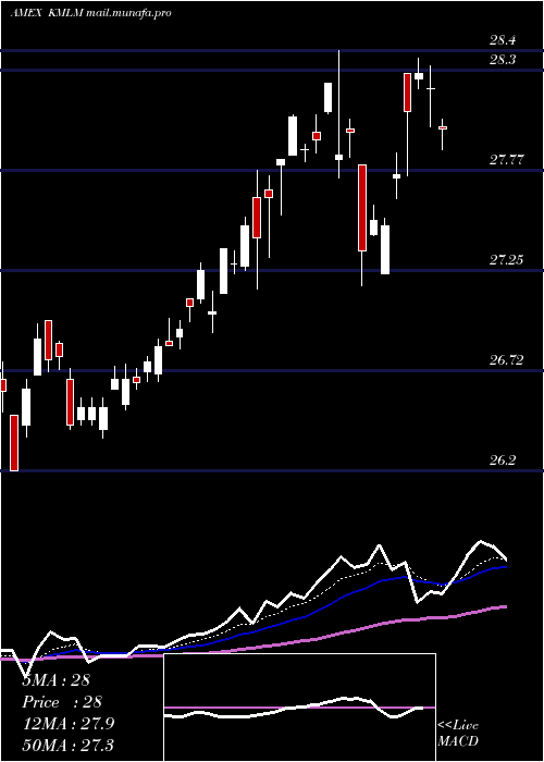  Daily chart KfaMount