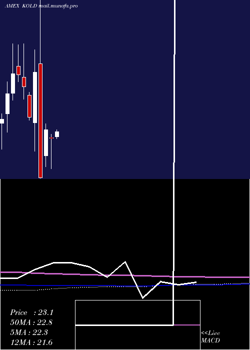  monthly chart UltrashortDj