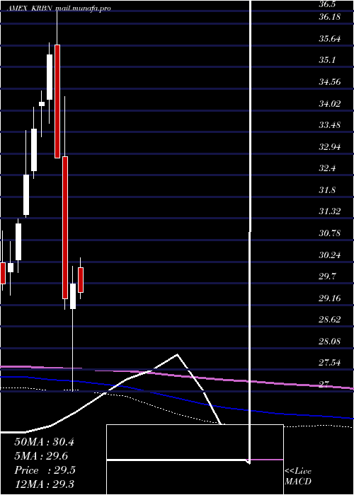  monthly chart KfaGlobal
