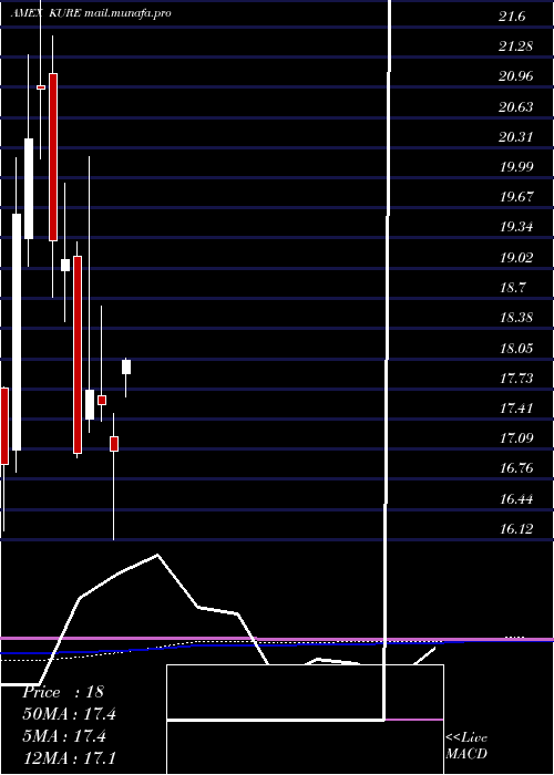  monthly chart KsMsci